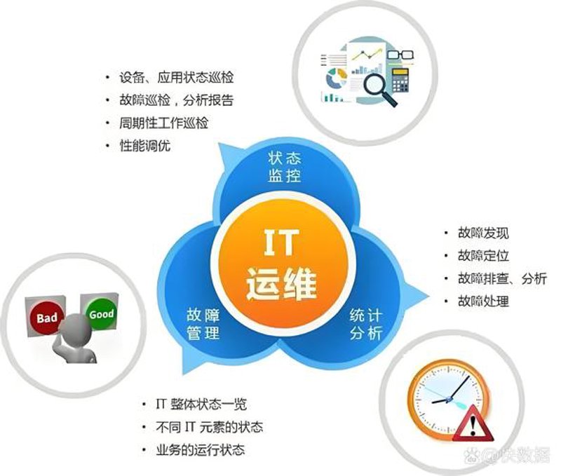 数字化转型方案